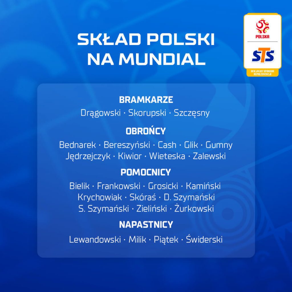 Kadra Polski na MŚ 2022