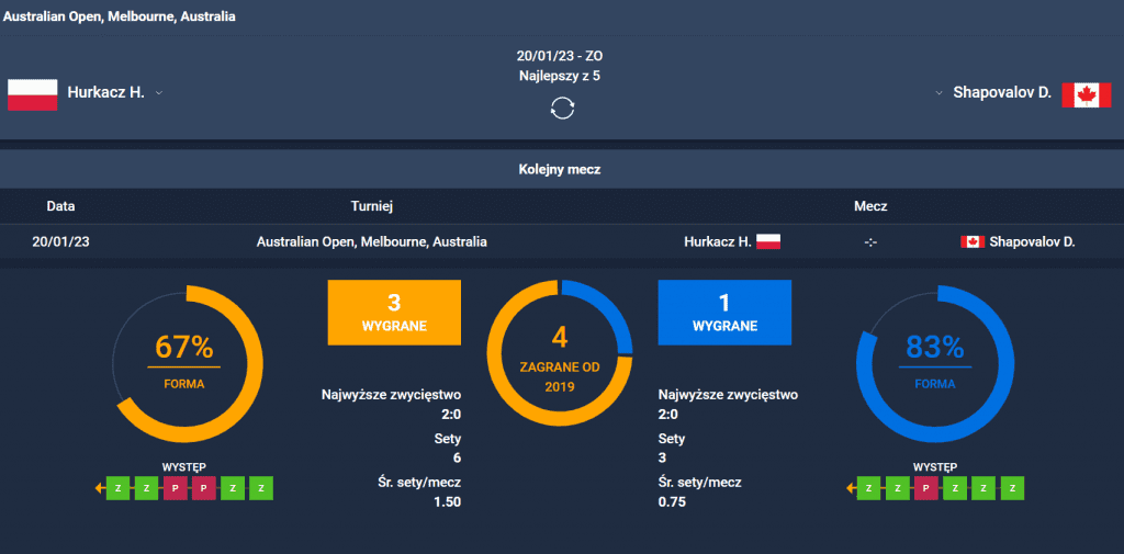 Hubert Hurkacz wygrywa w pięciosetowym boju w Australian Open 2023. Klątwa przełamana!